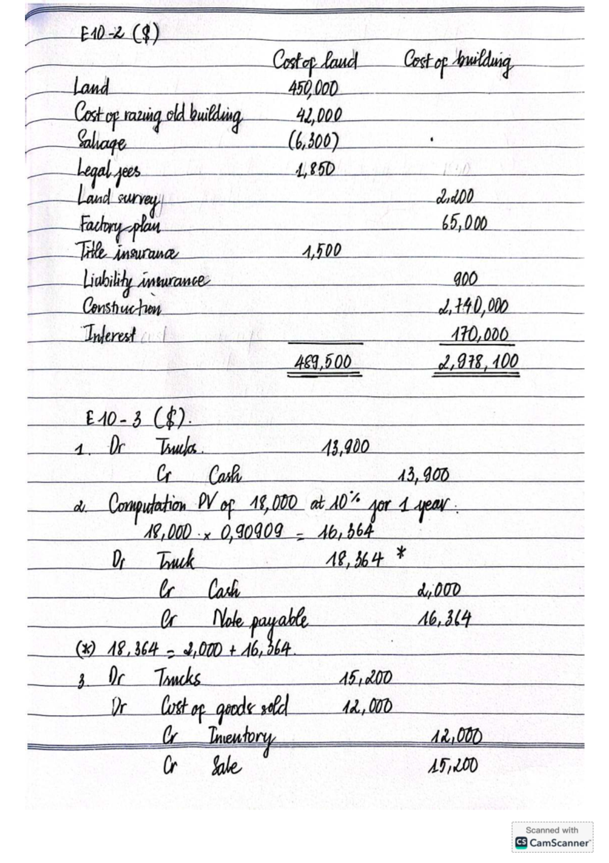 Chapter 10 - CSDXSD: Cost Analysis of Land and Building Expenses - Studocu