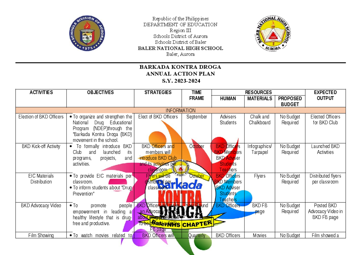 Annual Action Plan for Barkada Kontra Droga (BKD) S. 2023 - Studocu