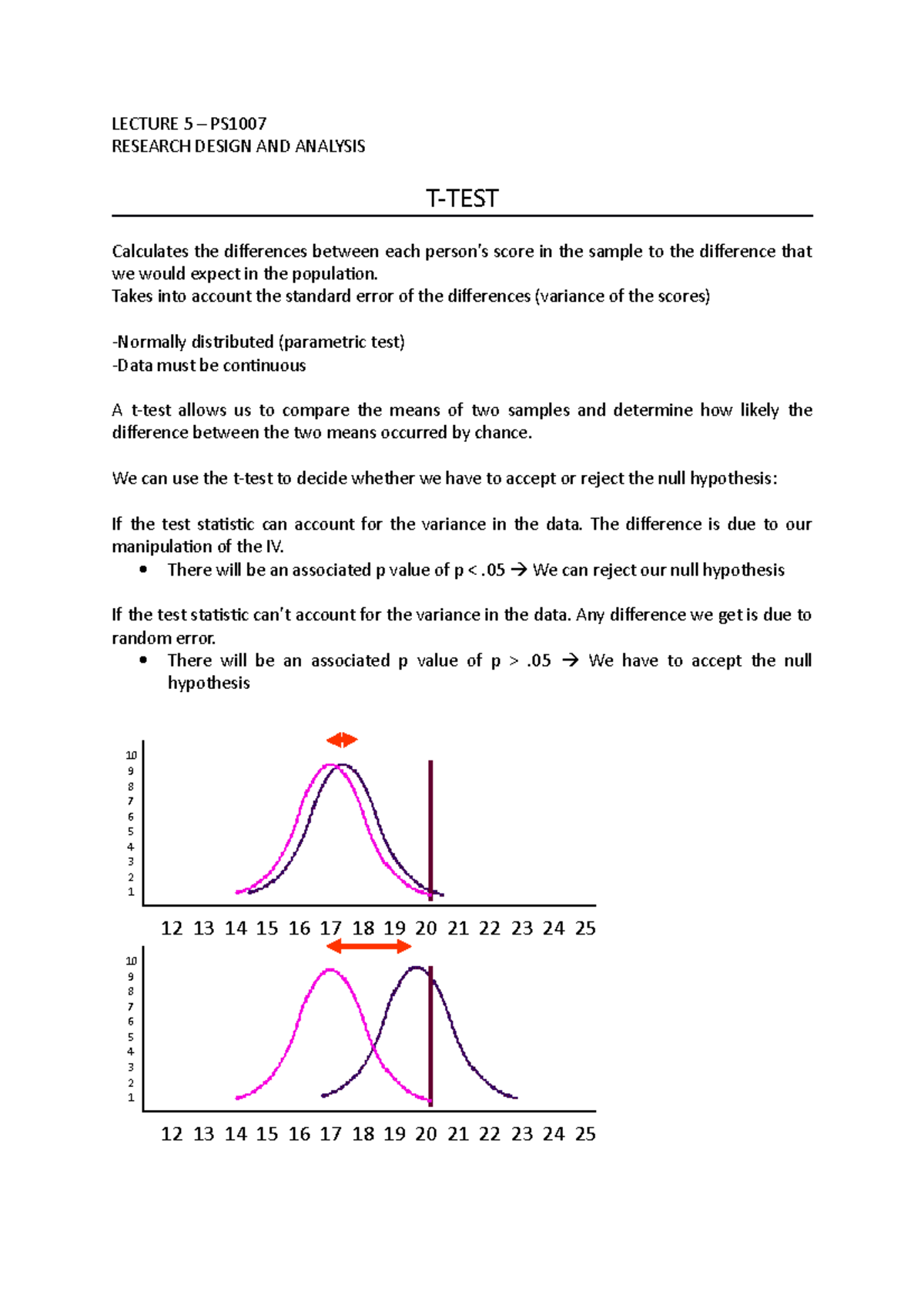 T-TEST - The Independent T-Test - LECTURE 5 – PS1007 RESEARCH DESIGN ...