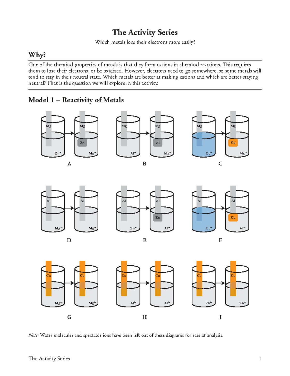 The Activity Series: Understanding Metal Reactivity in Chemistry (CHEM ...