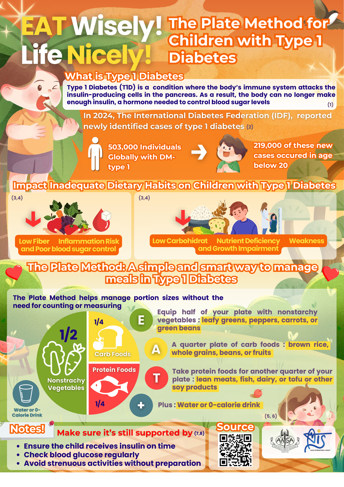 The Plate Method for Managing Type 1 Diabetes in Children - Studocu