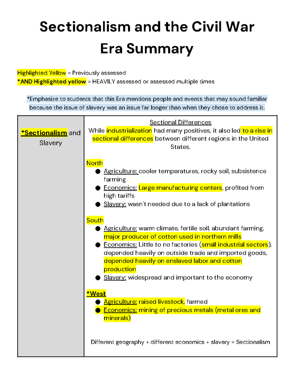Sectionalism and Causes of the Civil War: Key Events and Figures ...