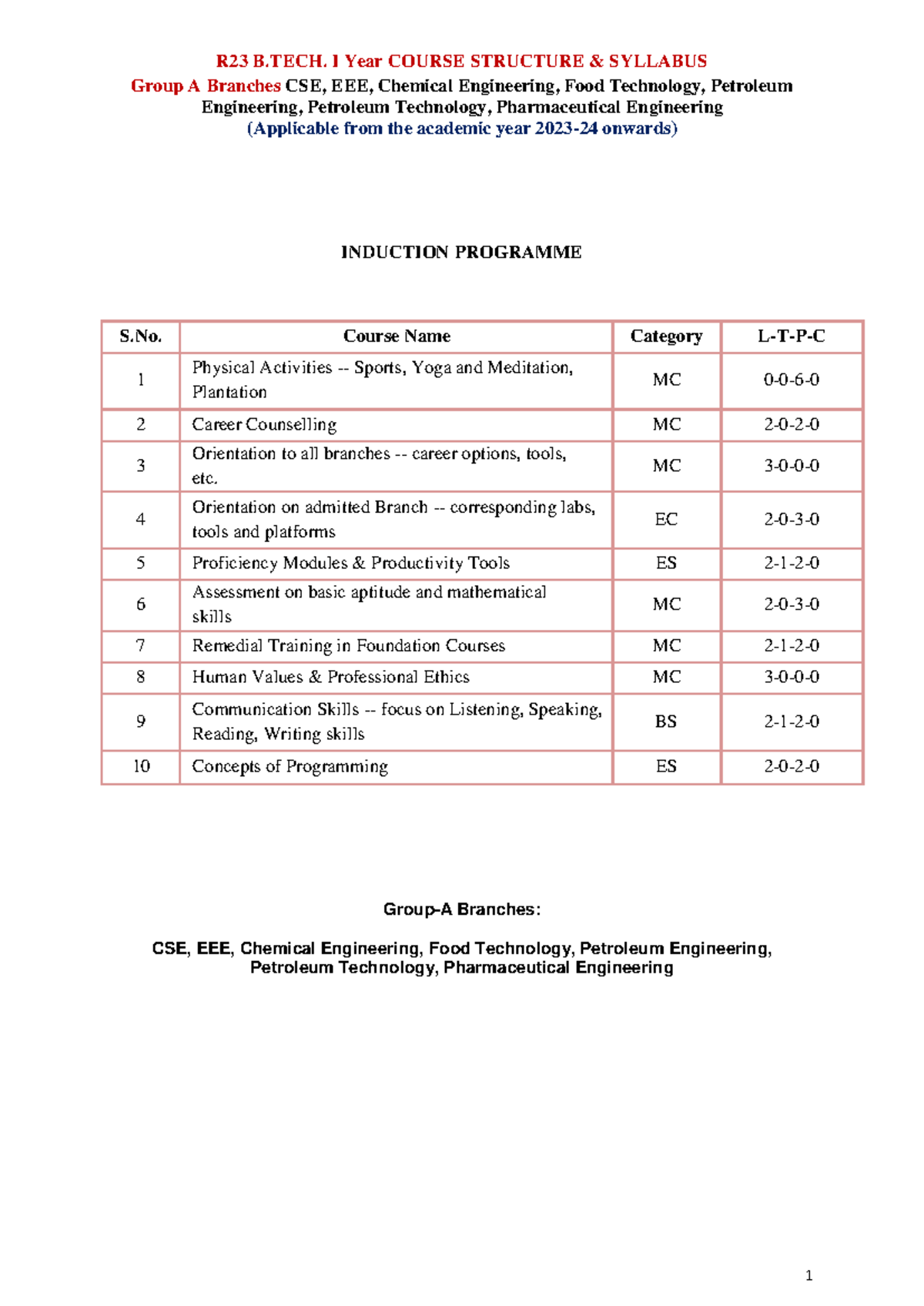 R23 B.TECH. I Year Course Structure & Syllabus Overview - Studocu