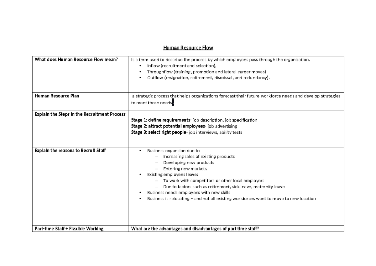 Human Resource Flow: Understanding Recruitment, Training, and ...