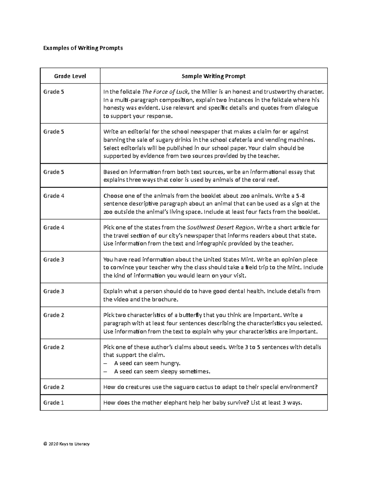 Sample Writing Prompts for Grades 1-5: Engaging Composition Ideas - Studocu