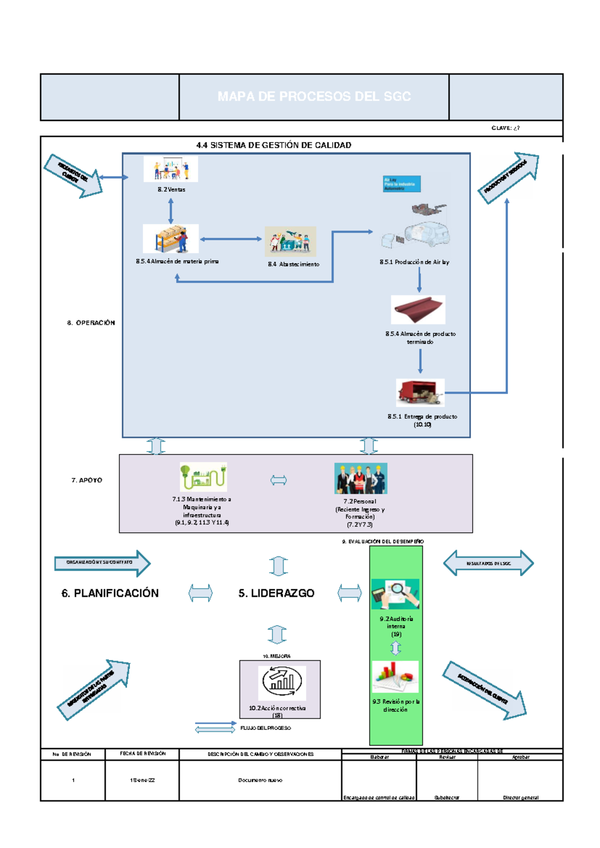 MAPA DE PROCESOS DEL SGC CLAVE: 4.4 REV 01 - Copia Actualizada - Studocu