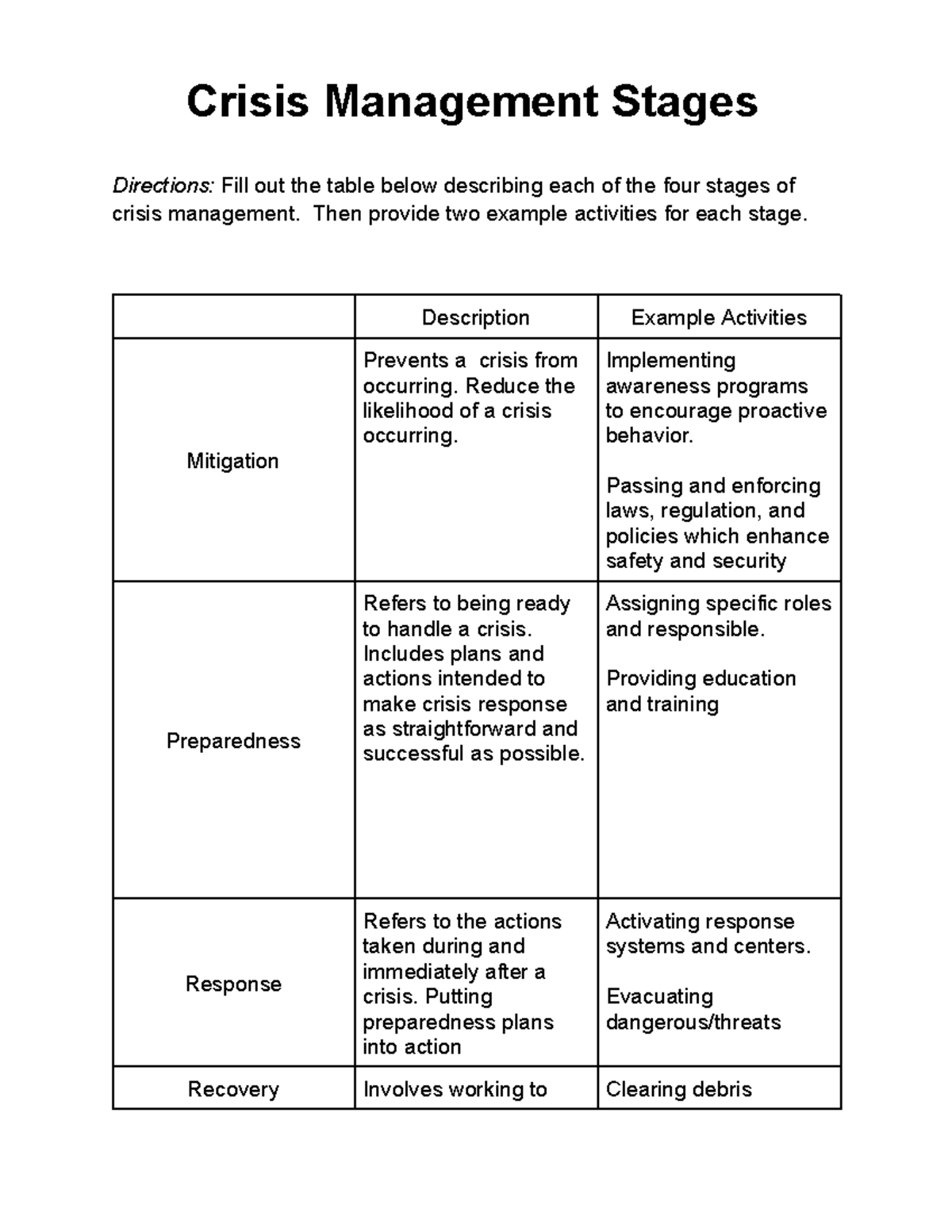 Crisis Management: Understanding the Four Key Stages - Studocu