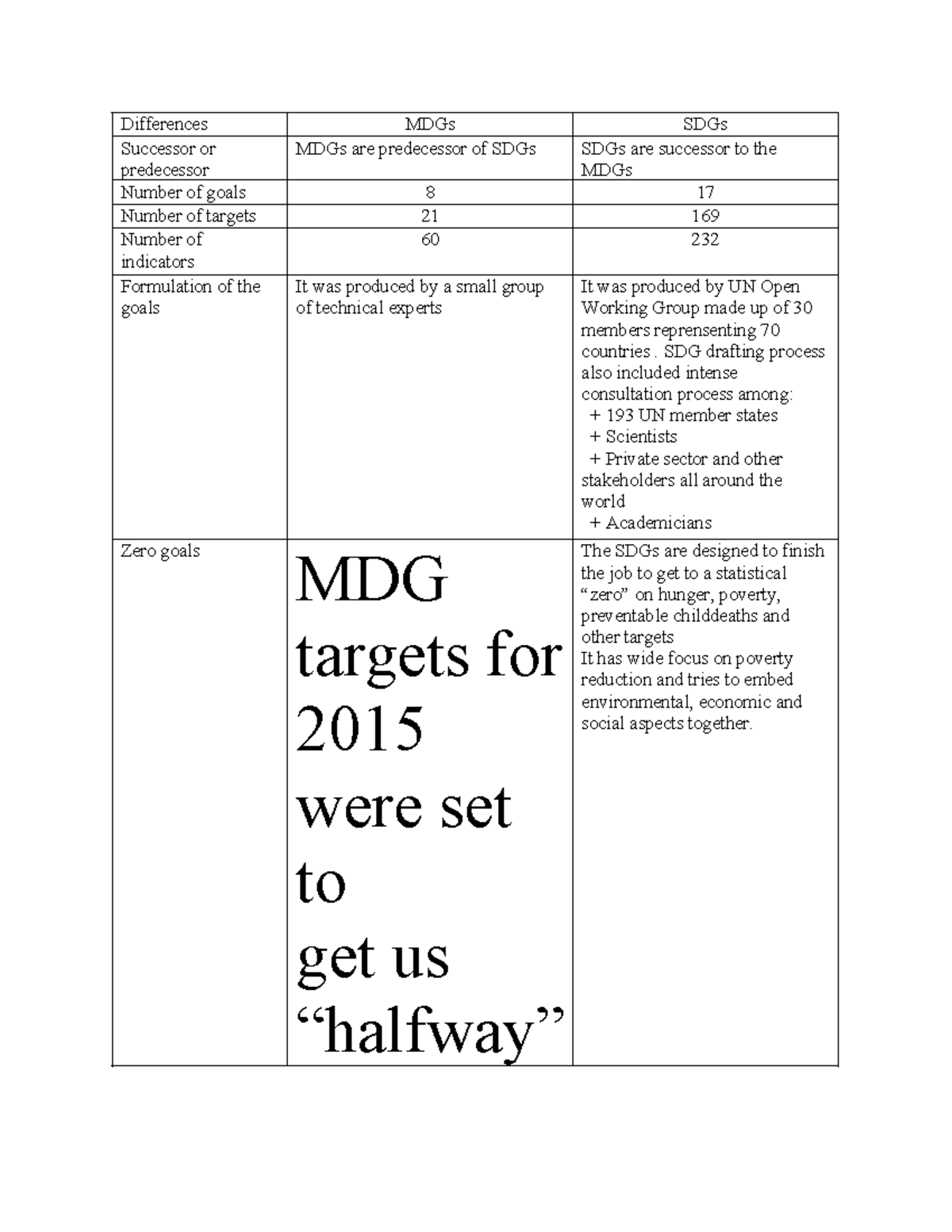 Bt ktpt - Differences MDGs SDGs Successor or predecessor MDGs are ...