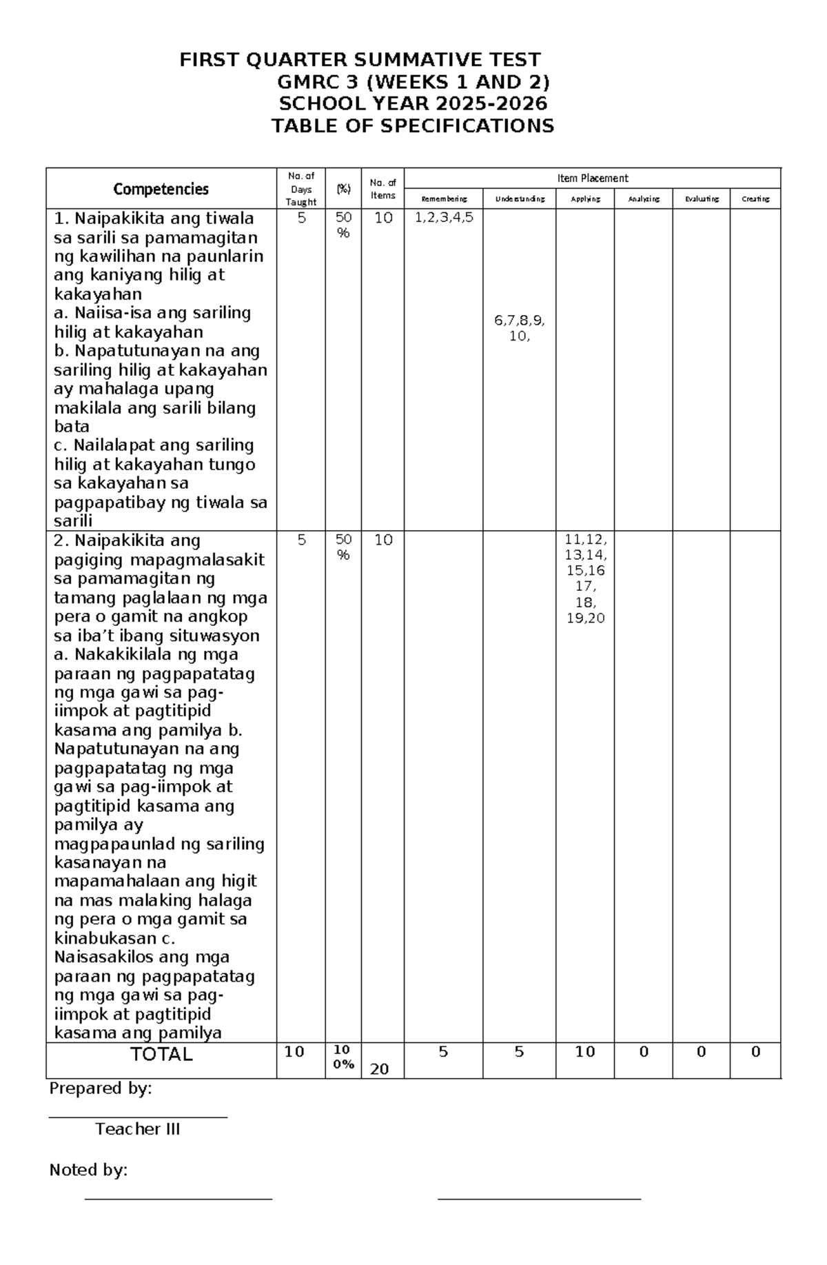 FIRST QUARTER SUMMATIVE TEST GMRC 3 (WEEKS 1-8) SCHOOL YEAR - Studocu