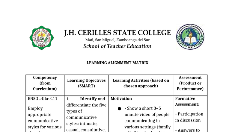 G5-EDUC Learning Alignment Matrix: Communicative Styles Overview - Studocu