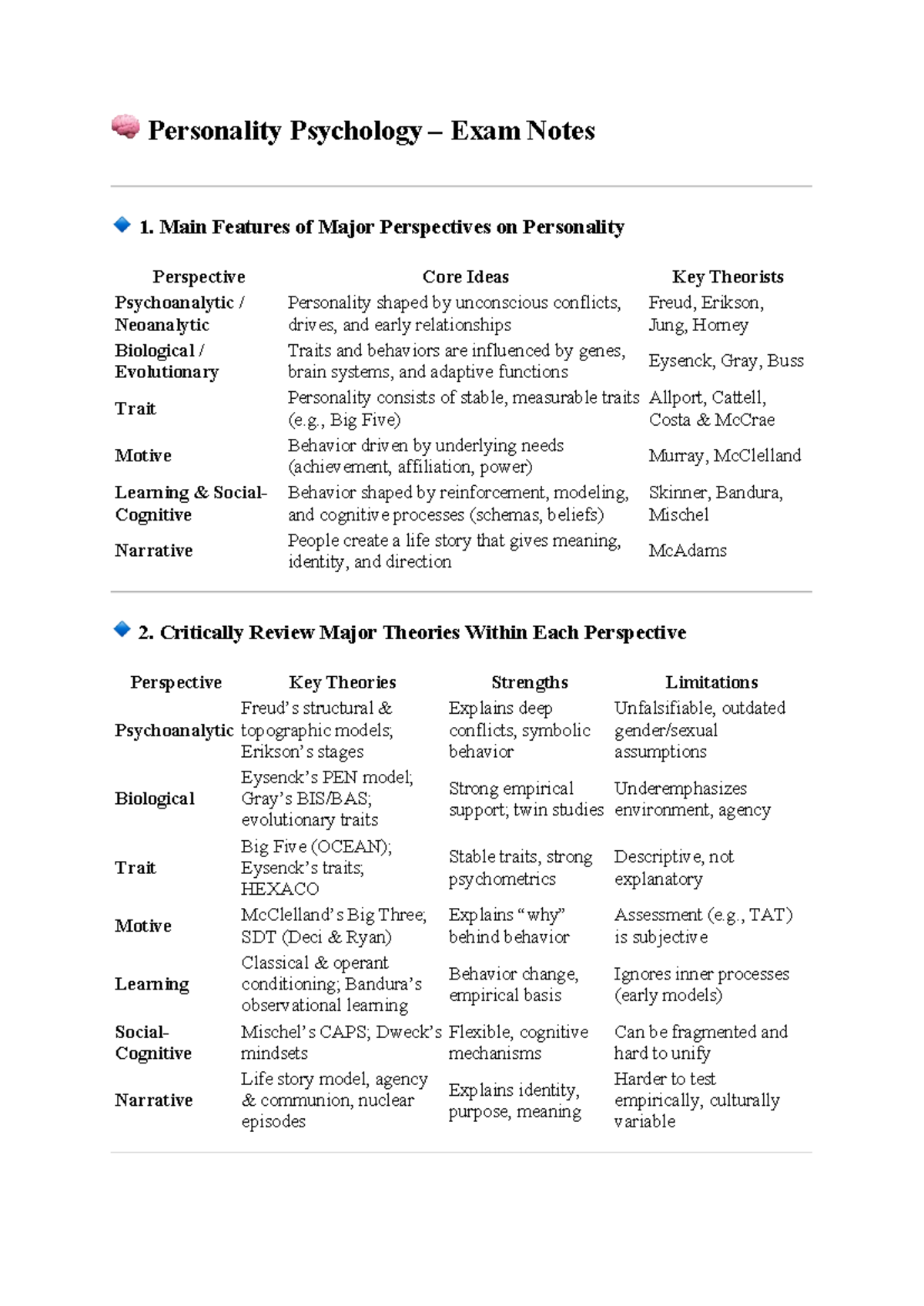 Personality Psychology Exam Notes (PSY 101) - Key Theories & Concepts ...