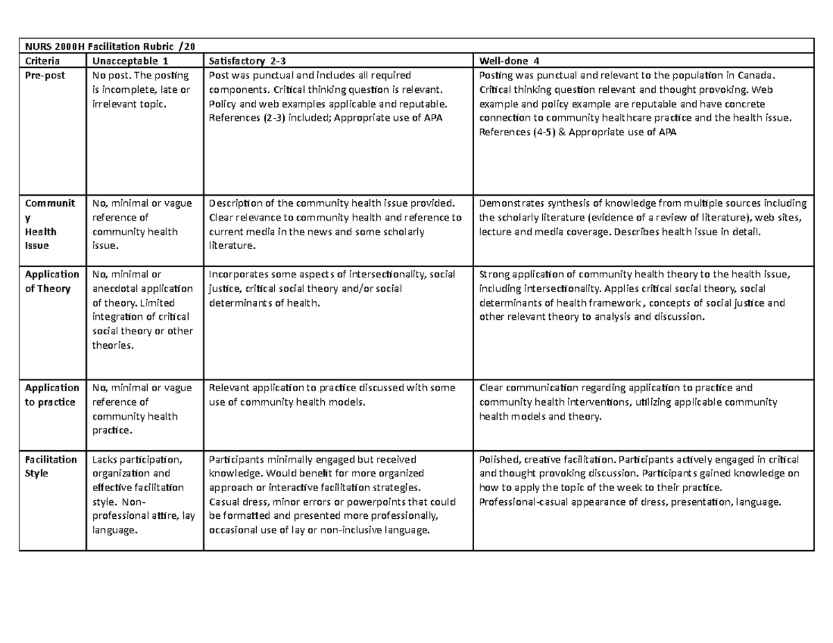 NURS 2000 Seminar facilitation rubric - NURS 2000H Facilitation Rubric ...