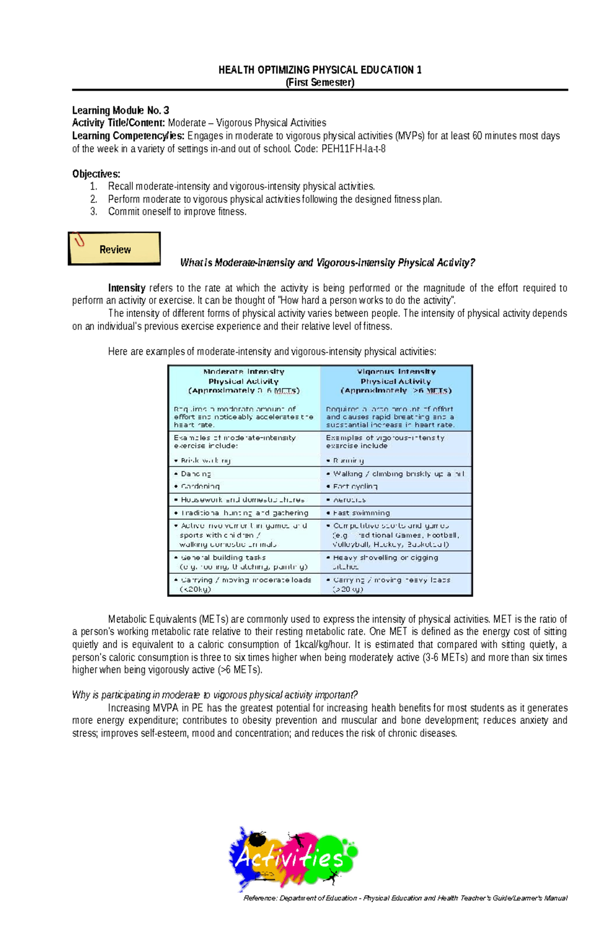 HEALTH OPTIMIZING PHYSICAL EDUCATION 1 - Module 3: MVPA Guide - Studocu