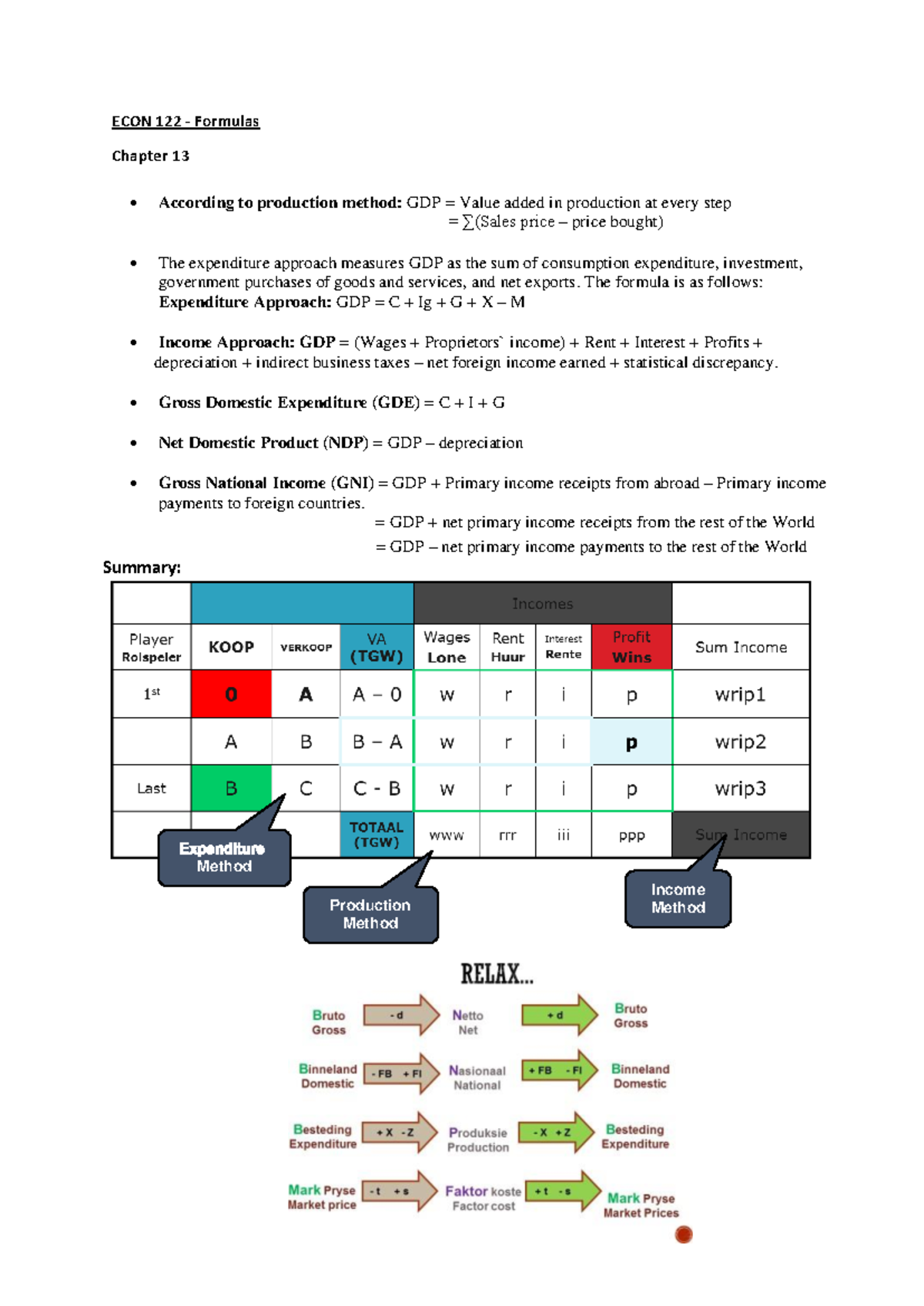 Formulas for GDP and Economic Measures - ECON 122 - Studocu