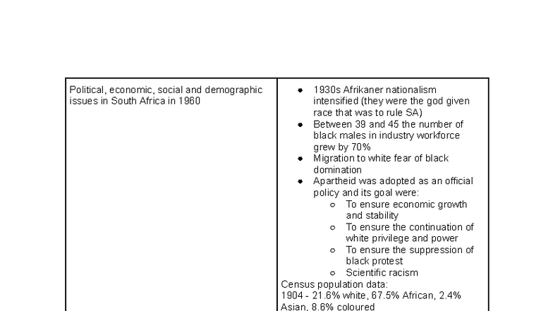 Apartheid Flashcards: Key Issues in South Africa (1960-1990) - Studocu