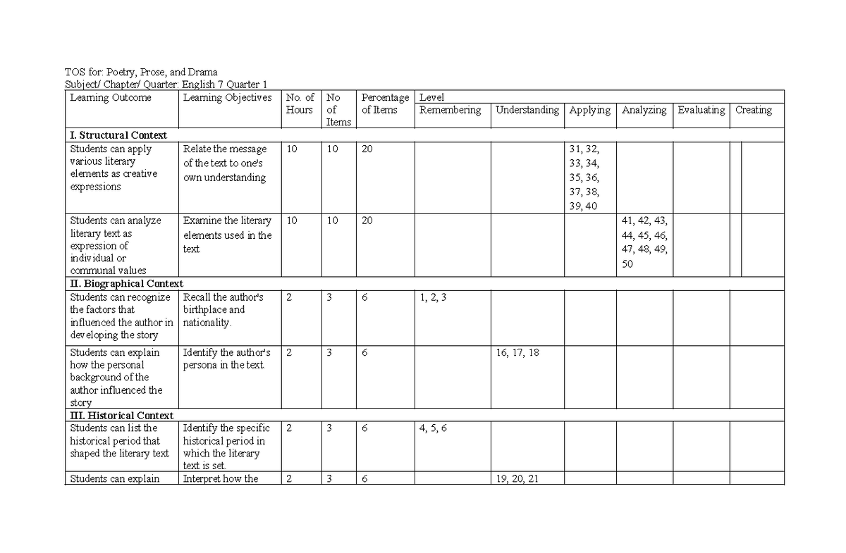 Revised TOS II - BSE English - TOS for: Poetry, Prose, and Drama ...