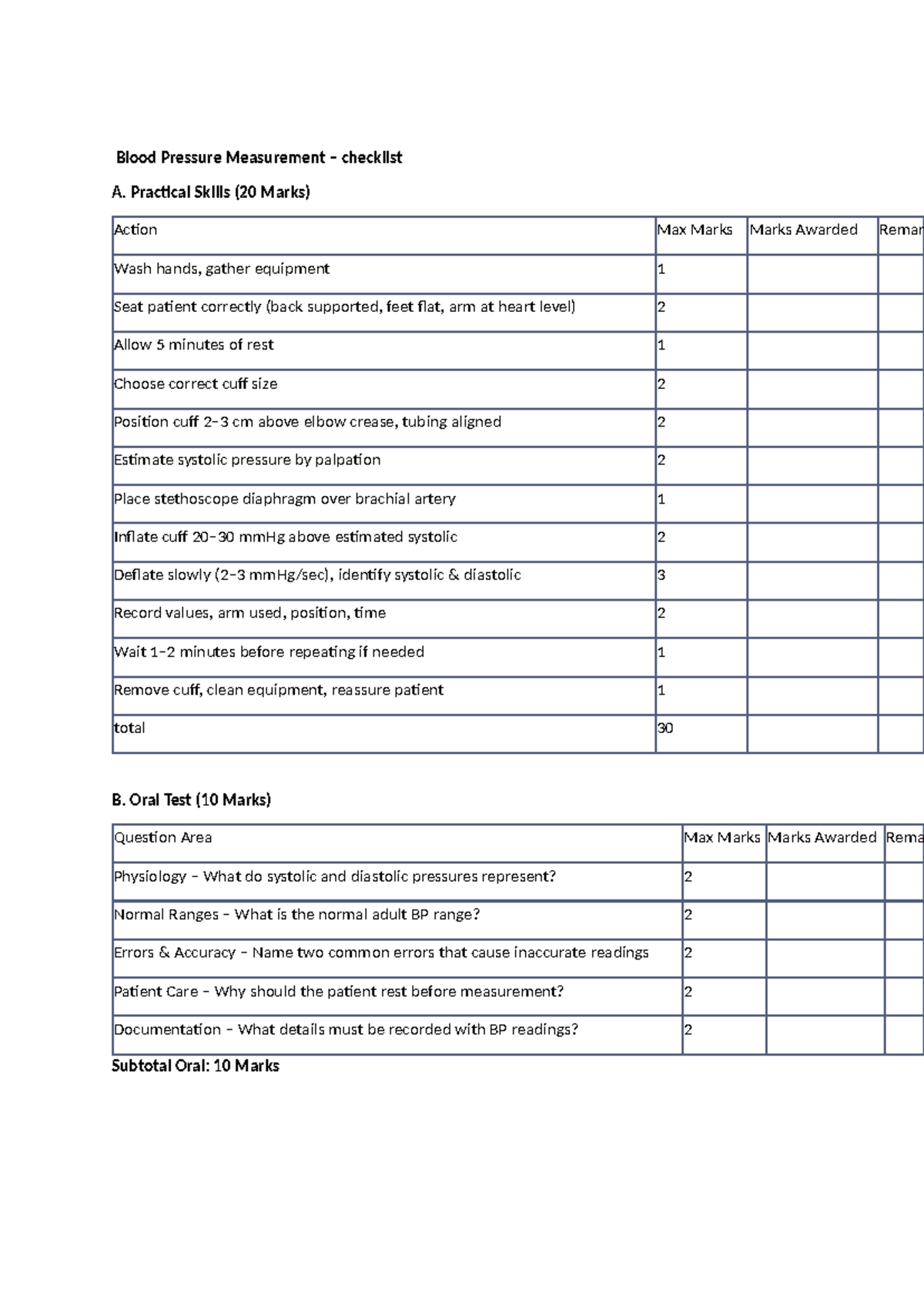 Blood Pressure Measurement Checklist & Oral Test Notes (20/10 Marks ...