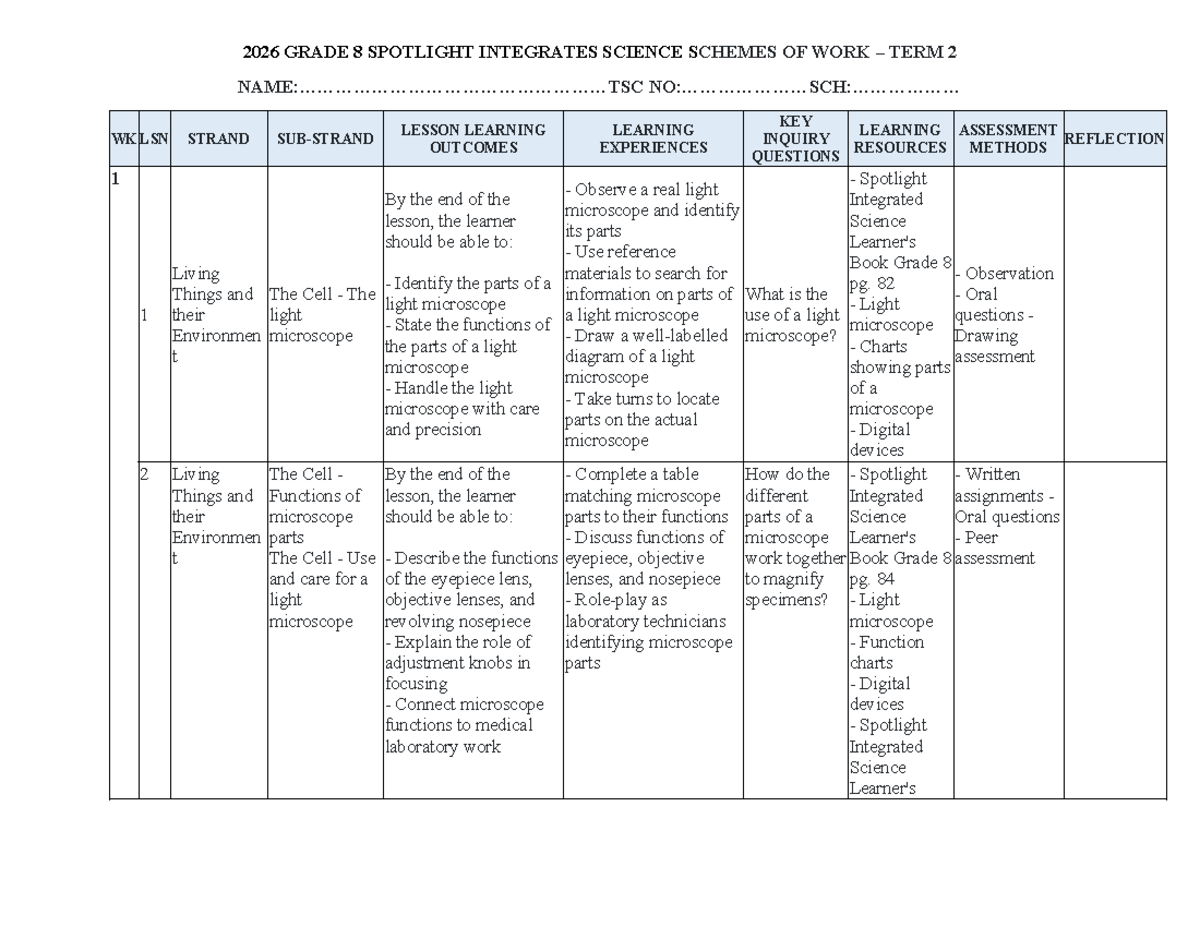 2026 Grade 8 Integrated Science Term 2 Lesson Plans and Assessments ...