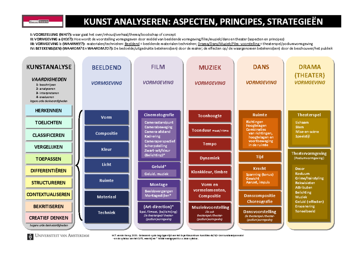Kunst Analyseren: Aspecten, Principes en Strategieën (2020) - Studeersnel