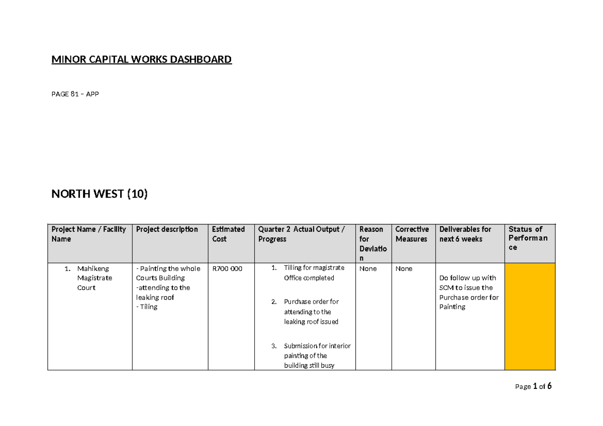 10 Courts Project Report: Minor Capital Works Overview - Studocu