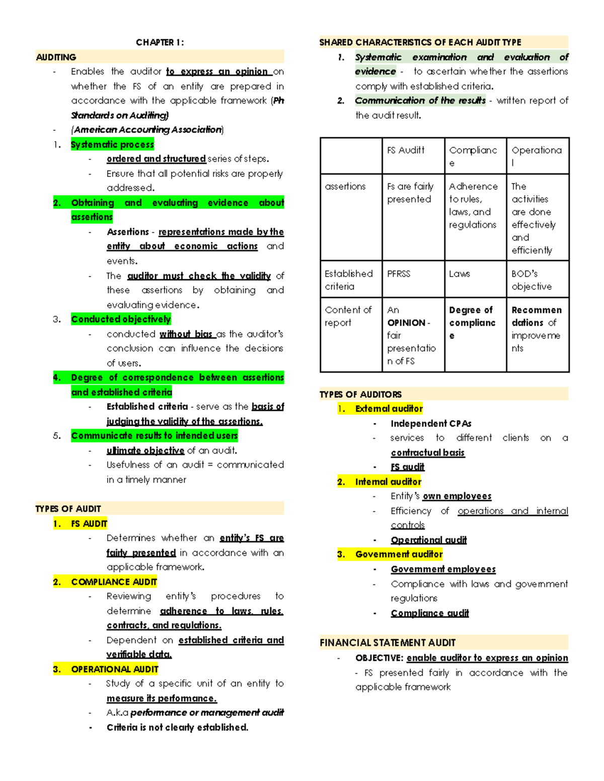 Auditing Theory Notes: Chapter 1 - Shared Characteristics of Audit ...