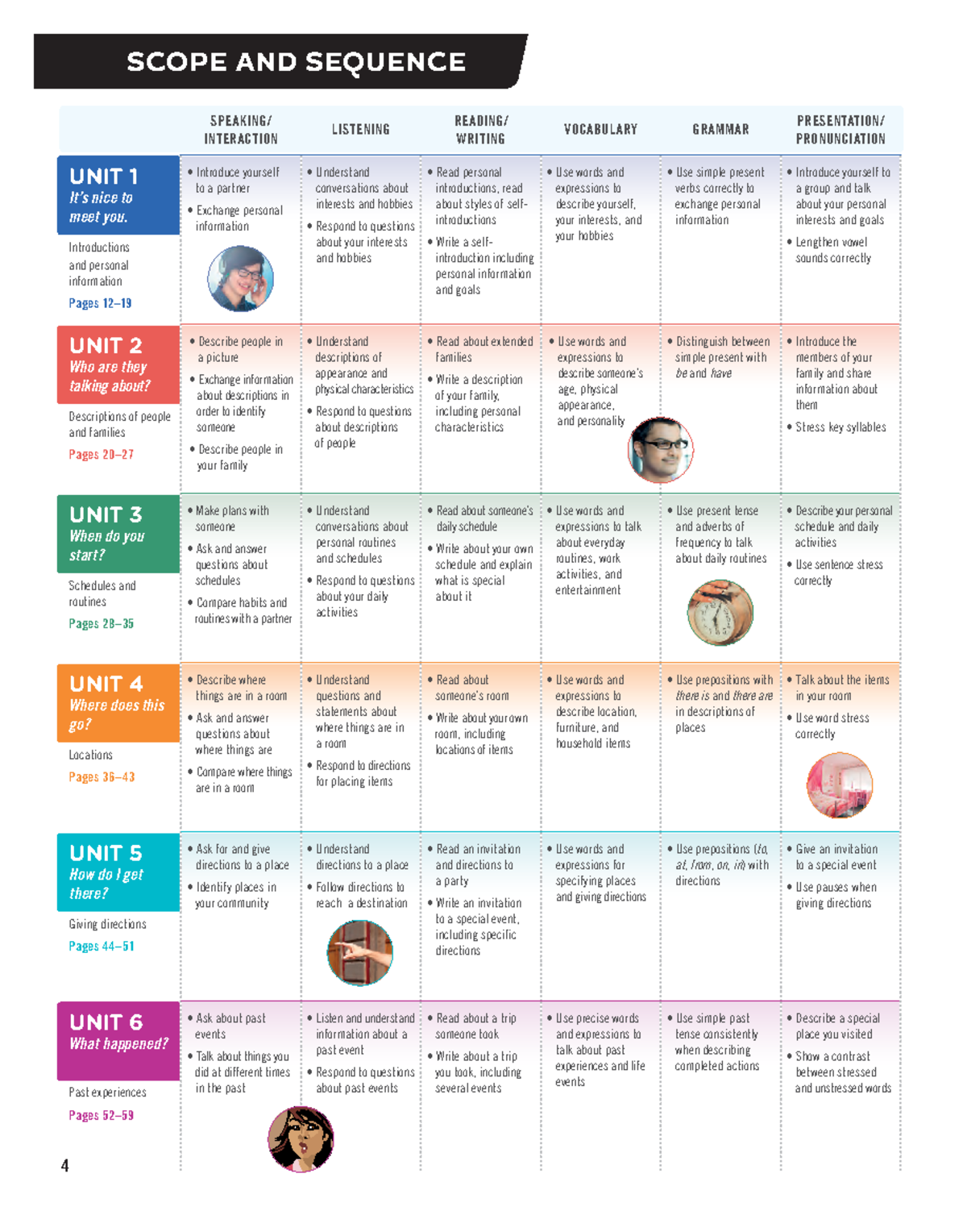 English Firsthand L1 - Final Exam Scope and Sequence Overview - Studocu