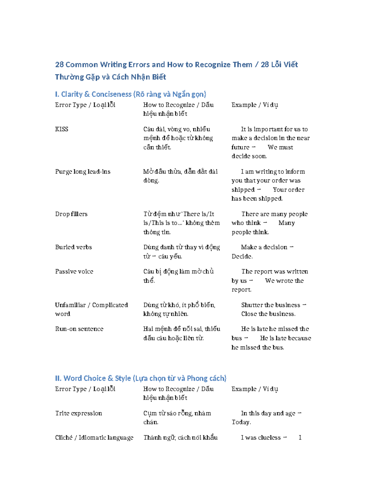 28 Common Writing Errors and Recognition Tips (Bilingual) - Studocu