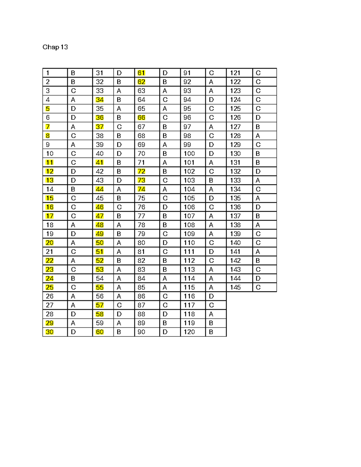 Chap 13-17 Answer Sheet - Final Exam - Studocu