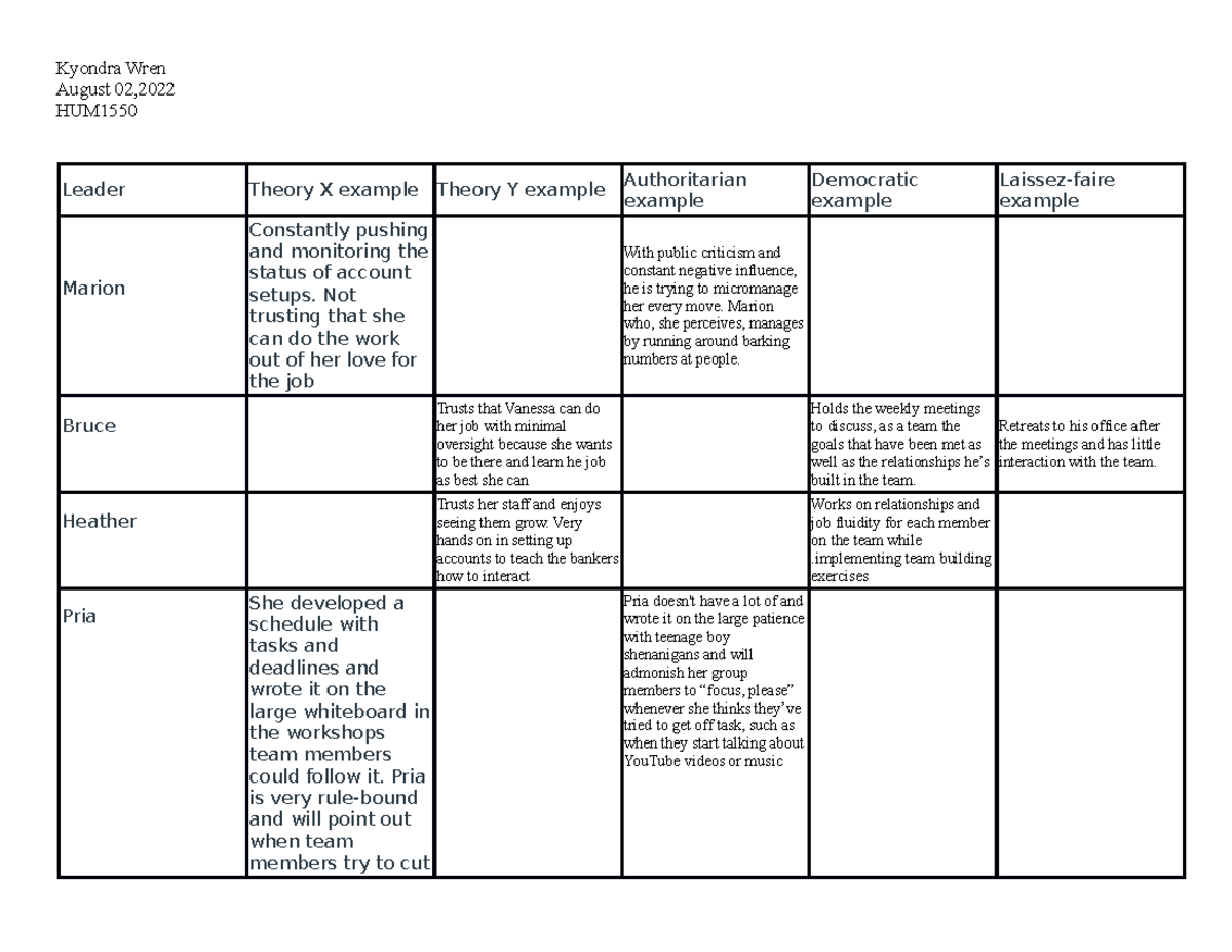 Leadership Styles in Theory X & Y: Case Studies - HUM 2021 - Studocu