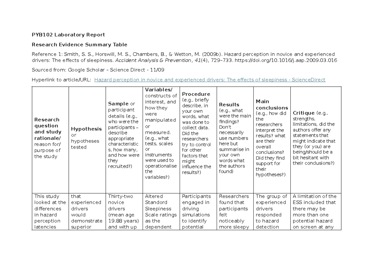 PYB102 Research Evidence Summary Table on Driver Fatigue Studies - Studocu