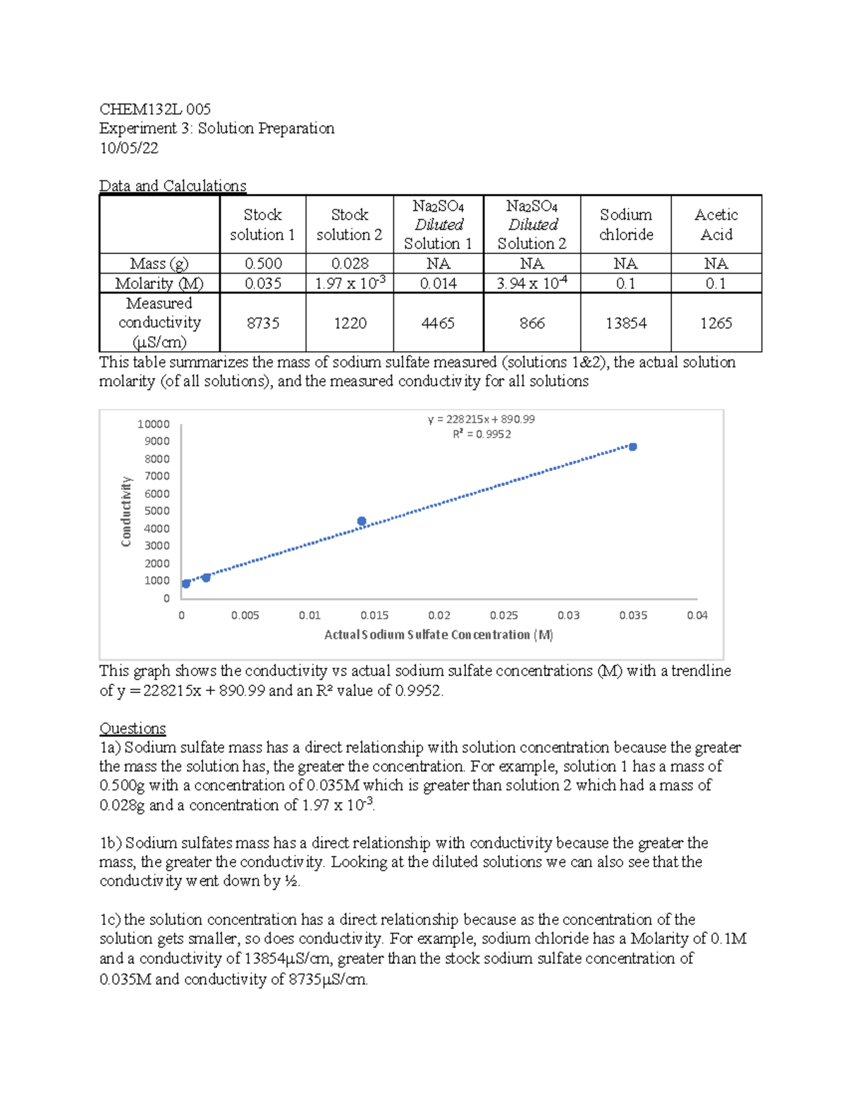 CHEM132L 005: Solution Preparation Lab Experiment 3 Analysis - Studocu