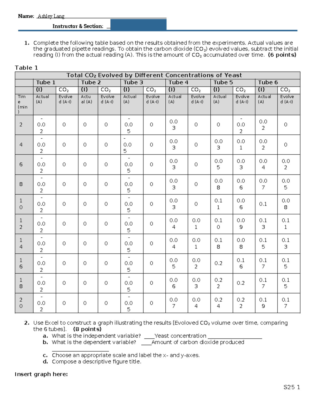 Fermentation Worksheet - Instructor & Section: Fermentation Lab ...