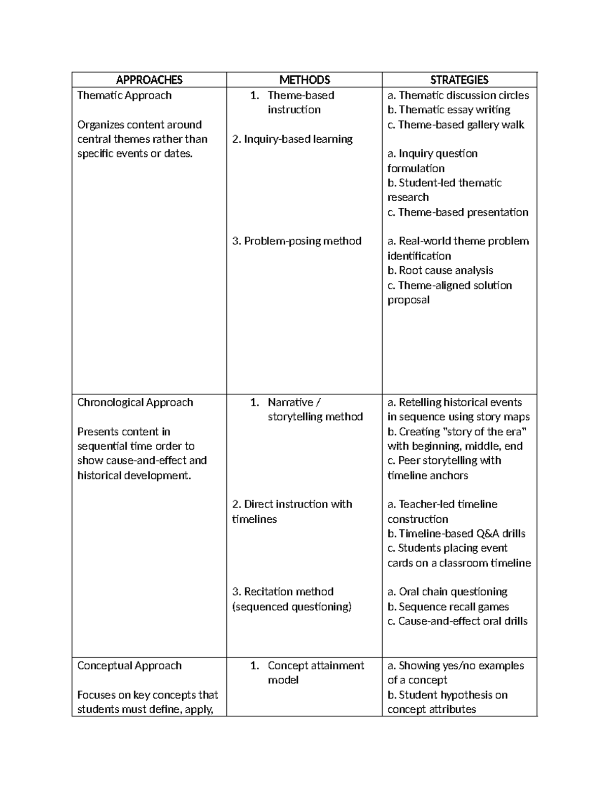 APPR 101: Thematic, Chronological, and Conceptual Approaches in ...