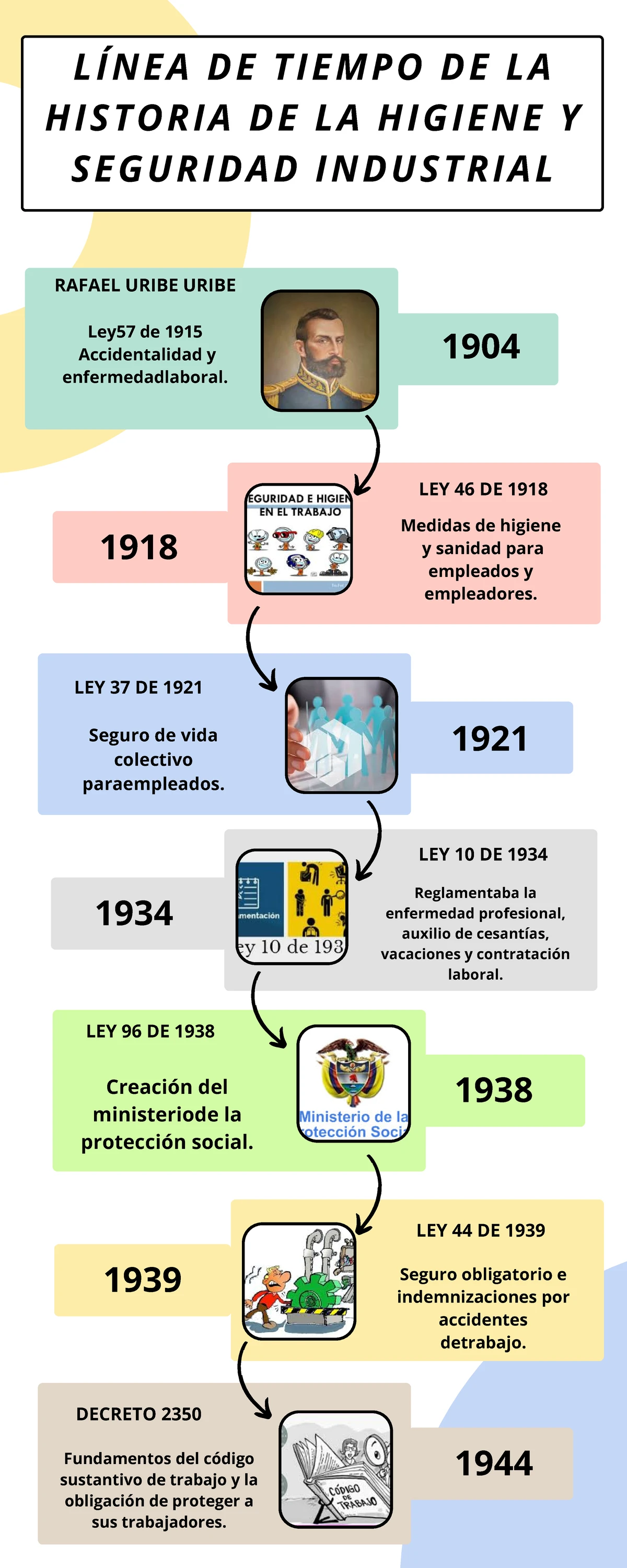 Actividad 3 GTC 45 - Estudio de Caso sobre Higiene y Seguridad ...