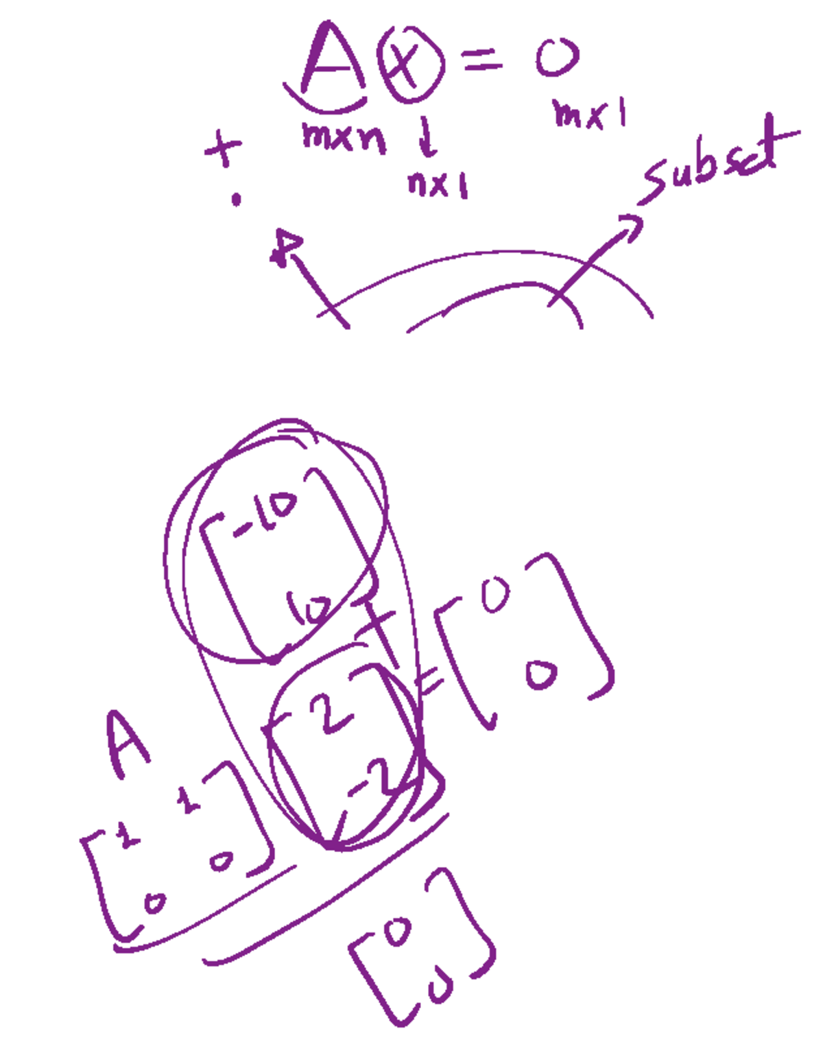Subspaces in Vector Spaces: Definitions and Examples (MATH 4.2) - Studocu