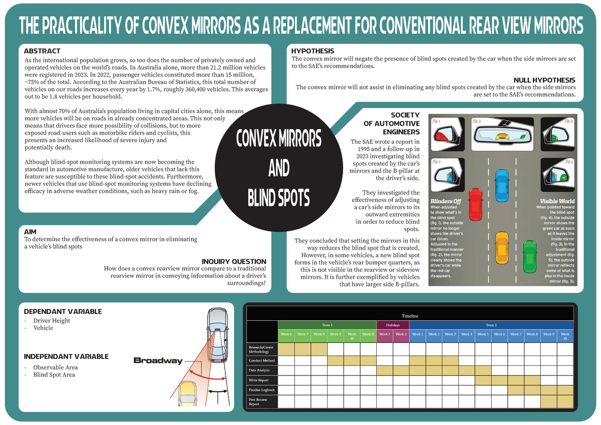 Ext science poster - I ODNT CANREEE - THE PRACTICALITY OF CONVEx ...