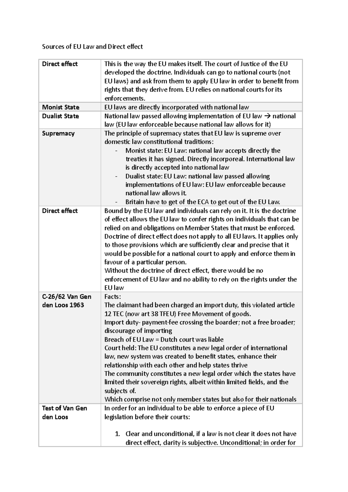 Lecture 2 Revision Notes - Sources of EU Law and Direct efect Direct ...
