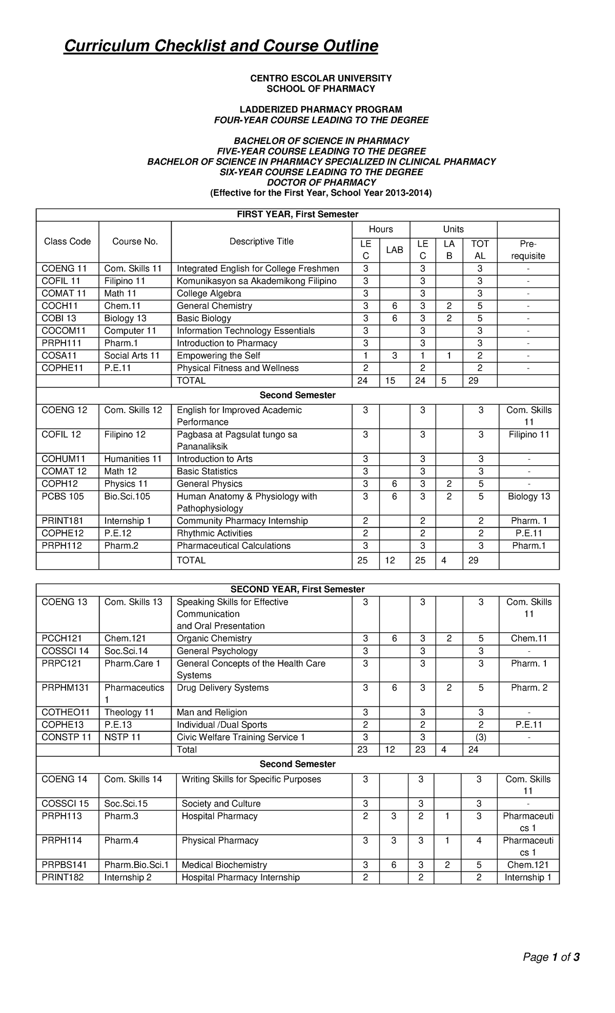 Pharmacy Curriculum Checklist & Course Outline - CENTRO ESCOLAR ...