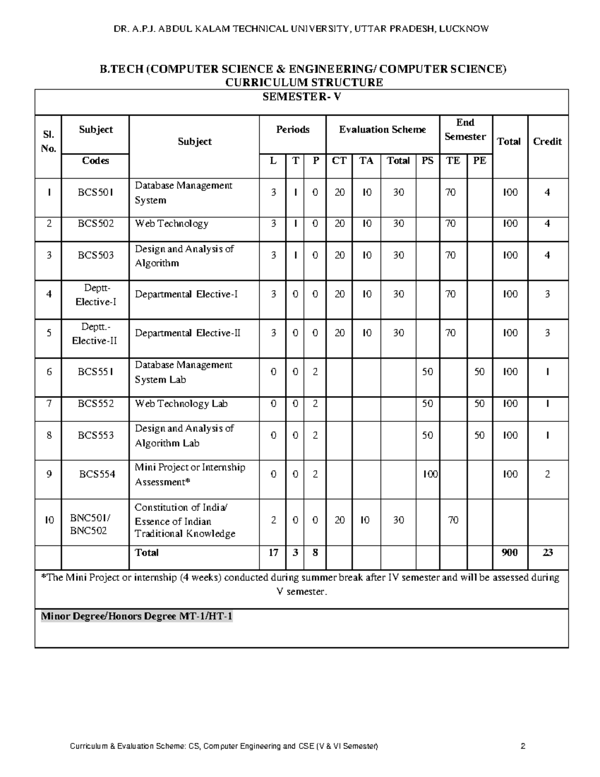 B.TECH (CS, Computer Engineering and CSE) 5th Semester Syllabus ...