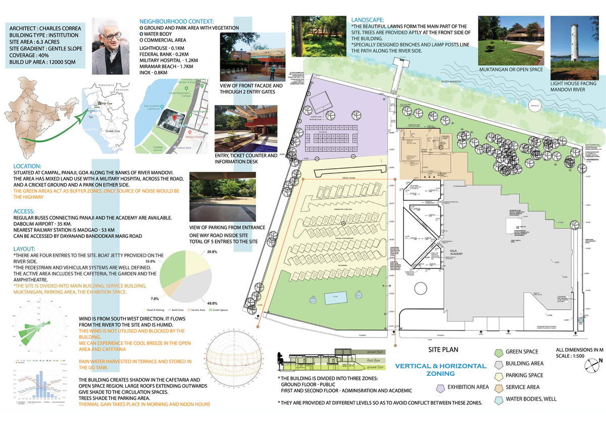 KALA Academy Study: Landscape Design & Site Analysis - Studocu