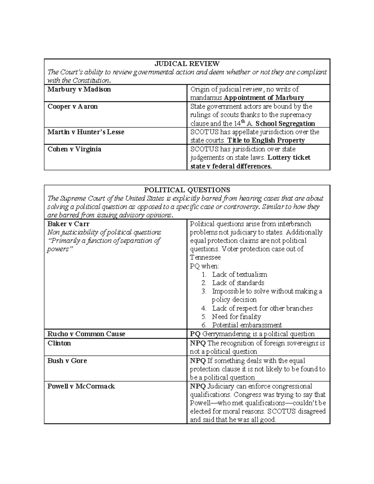 Justiciability in Judicial Review: Key Cases and Concepts (WAR DOC ...