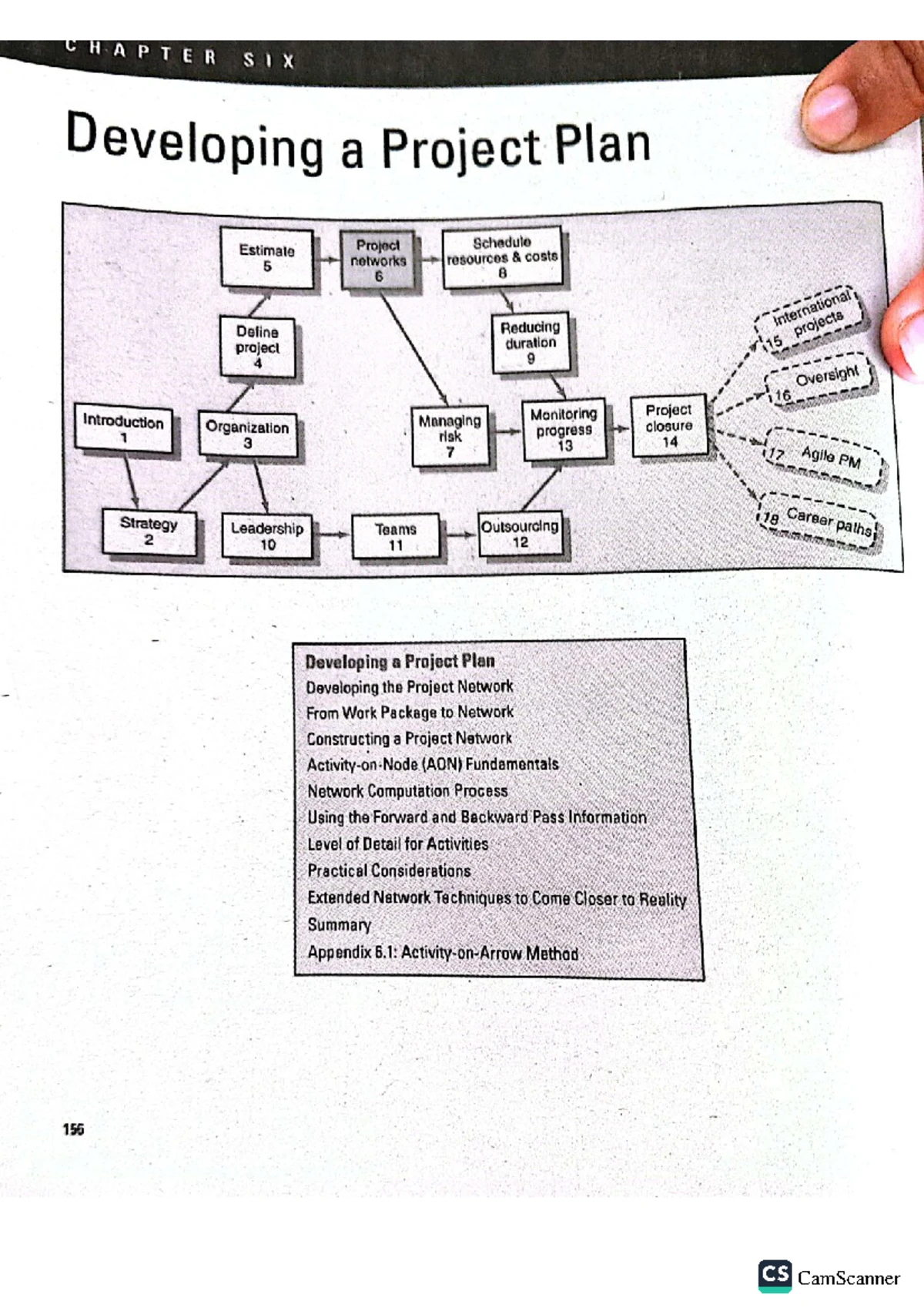 Chapter 5: Advanced Concepts in Project Management - Studocu