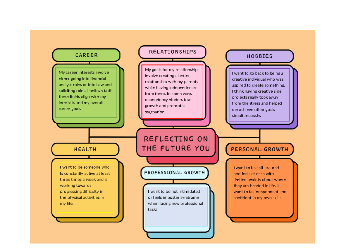 Reflecting on Career Goals and Personal Growth - YOU-1 - Studocu