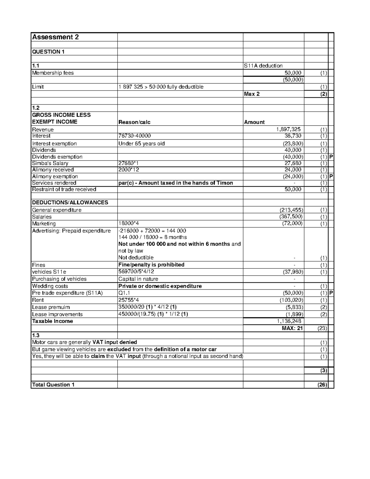 Assessment 2 2023 TAX200 Solution Q1 - Assessment 2 QUESTION 1 1 S11A ...