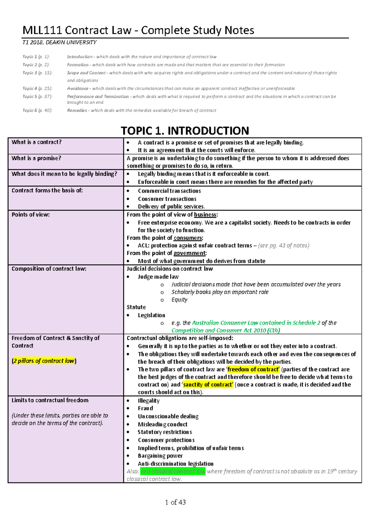 MLL111 Complete Study Notes - MLL111 Contract Law - Complete Study ...