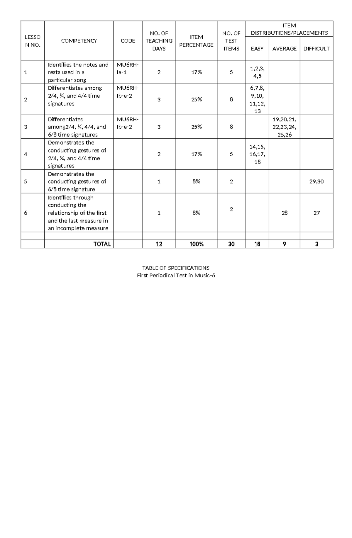 PT Music 6 Q1 - First Periodical Test Notes and Rests - Studocu