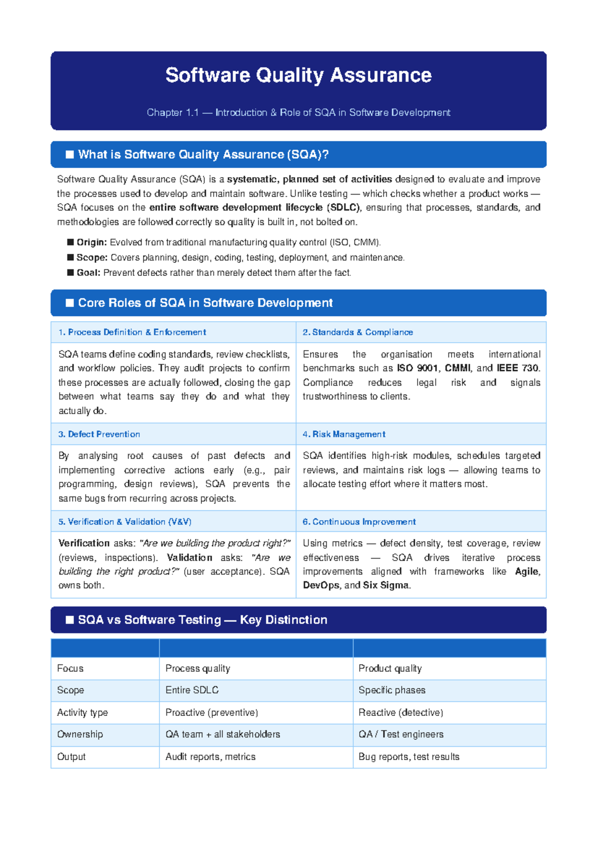 SQA 101: Introduction to Software Quality Assurance and Its Role - Studocu