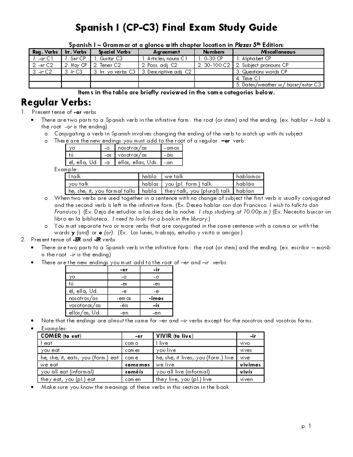 Spanish I Final Exam Study Guide: Grammar & Vocabulary Overview - Studocu
