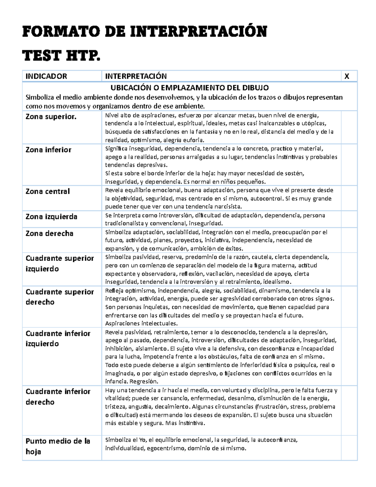 Indicadores del Test HTP: Interpretación y Análisis Detallado - Document Preview