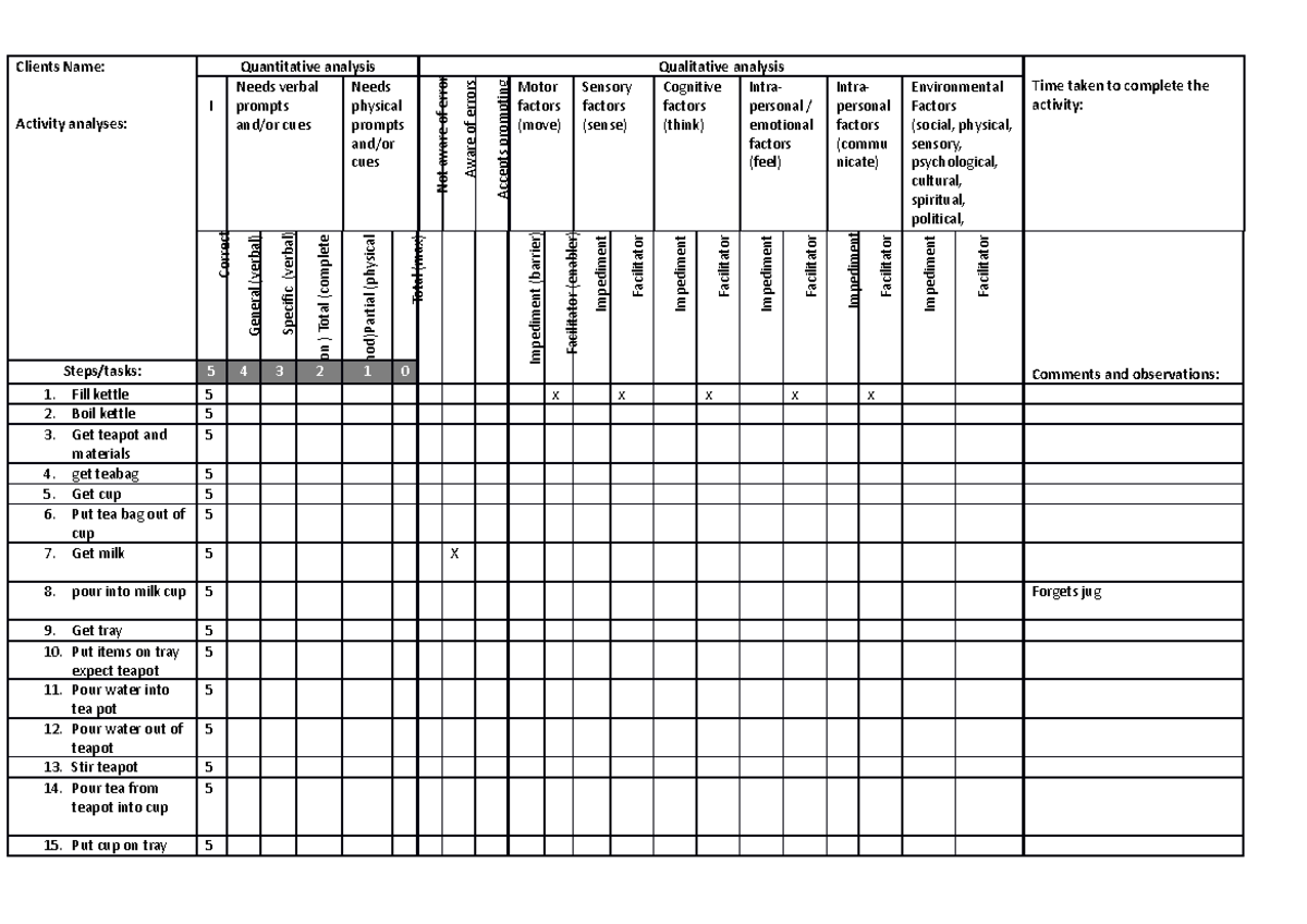 Analysis of Occupational Performance Template - Clients Name: Activity ...